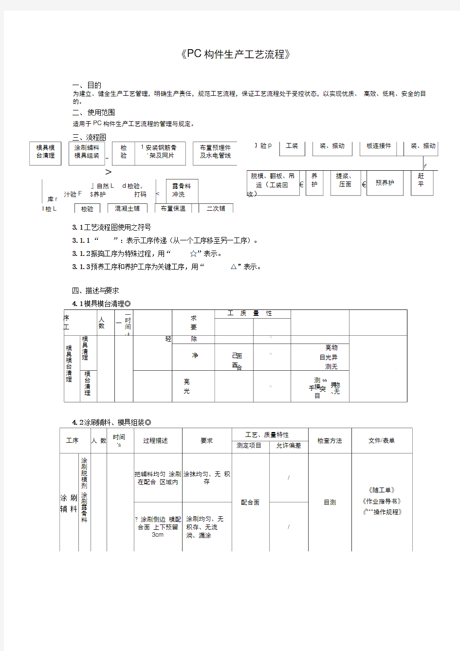 PC构件生产工艺流程