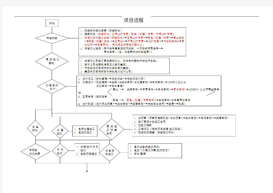 供电项目流程11