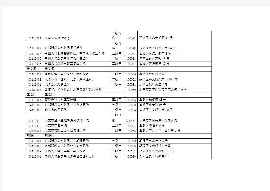 北京所有医保定点医院及代码