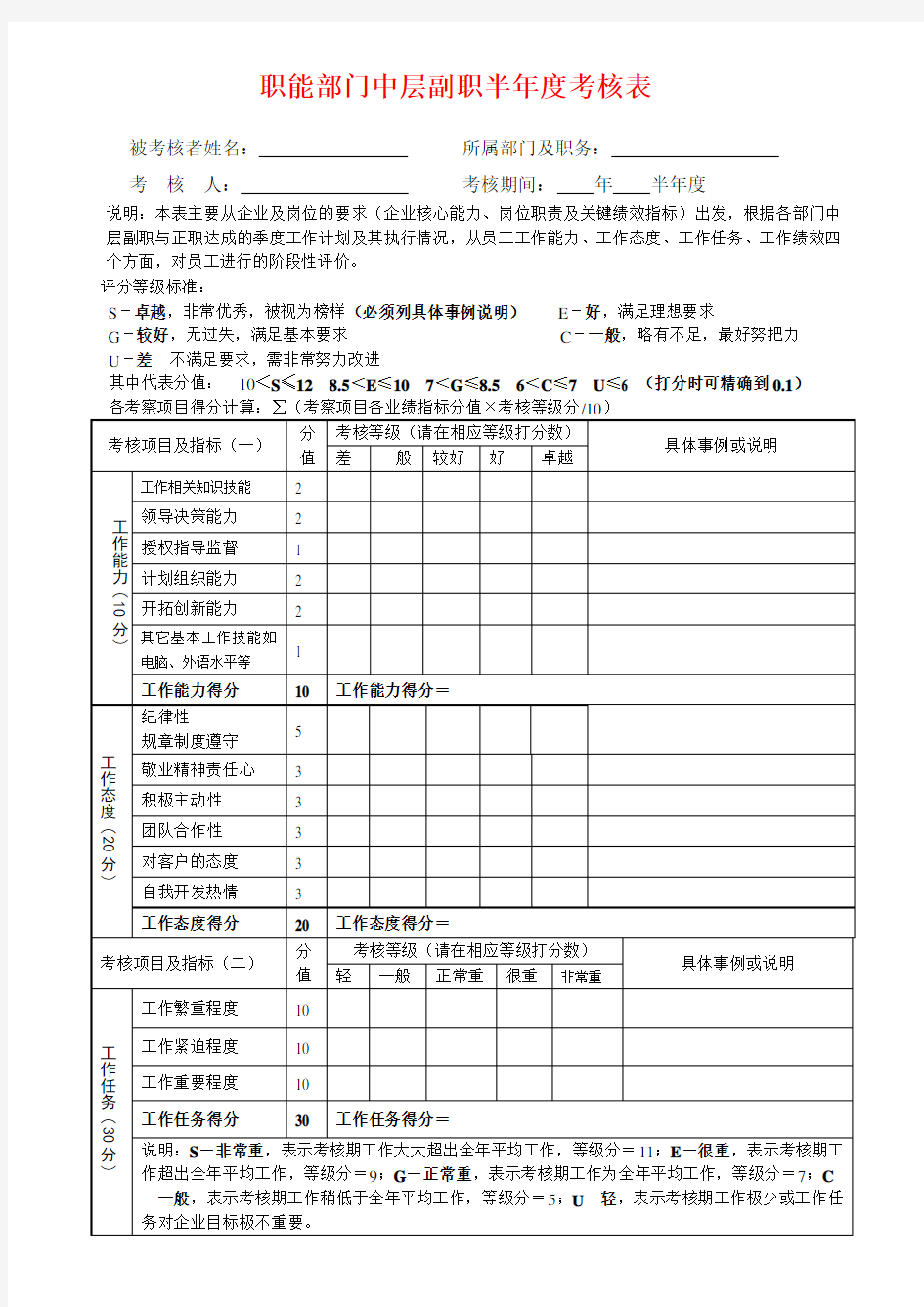 职能部门中层副职半年度考核表