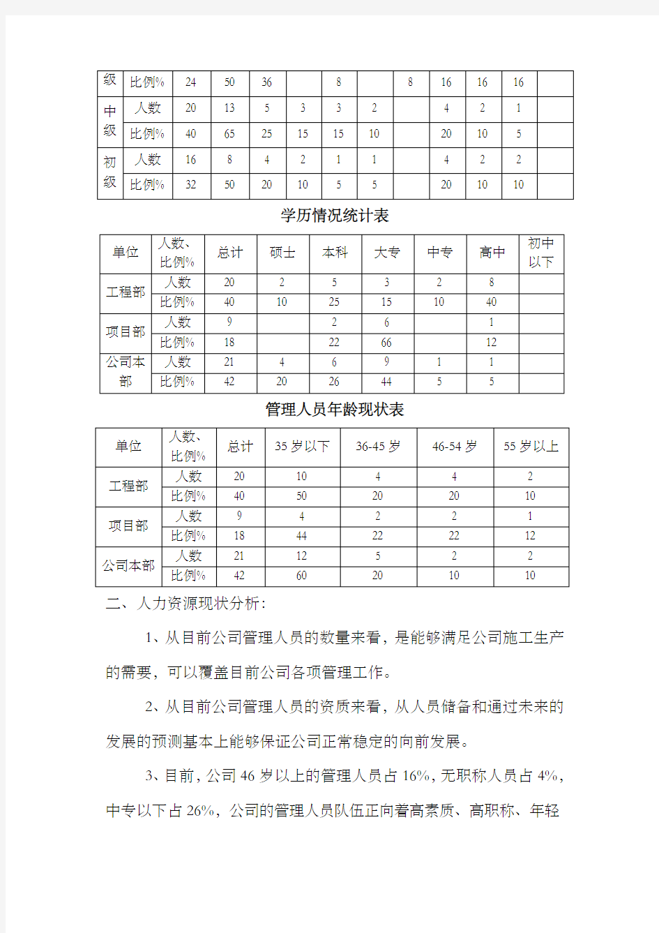 公司人力资源发展规划