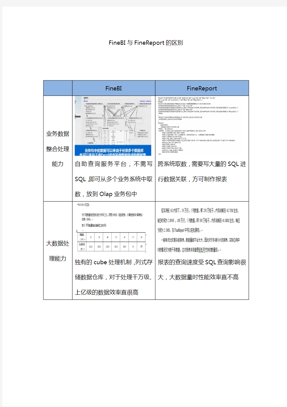 FineReport与FineBI的区别