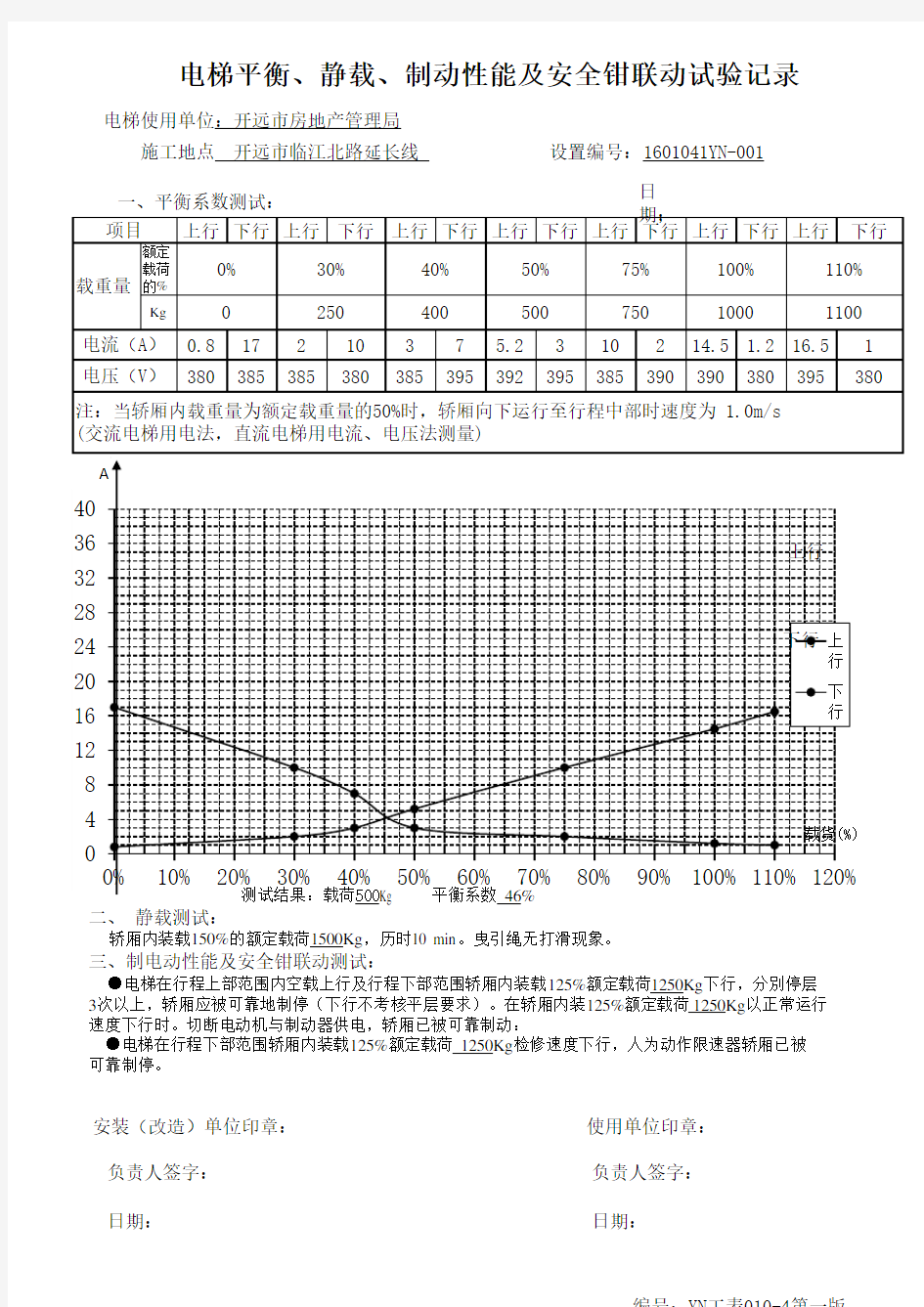 电梯平衡系数曲线图