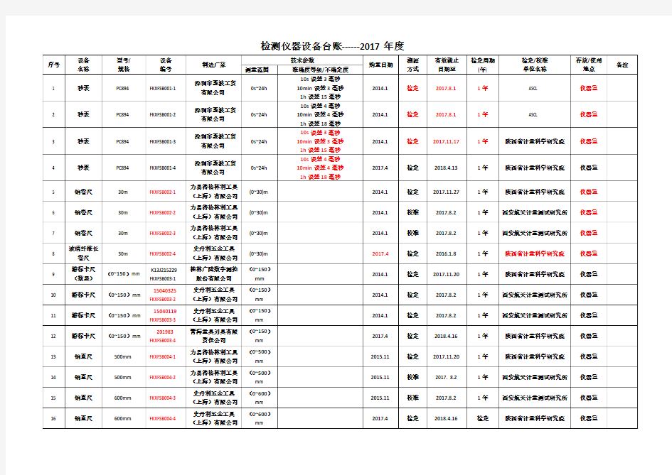 检测仪器设备台账--2017