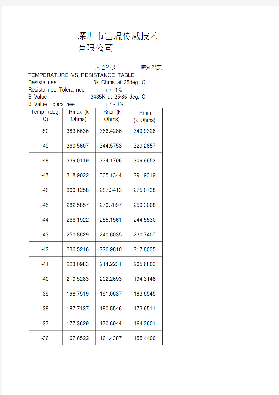 NTCR=k±%B=热敏电阻阻值温度RT对应表