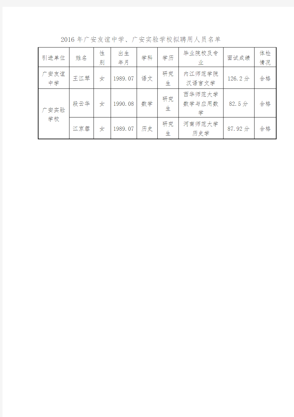 2016年广安友谊中学、广安实验学校拟聘用人员名单s