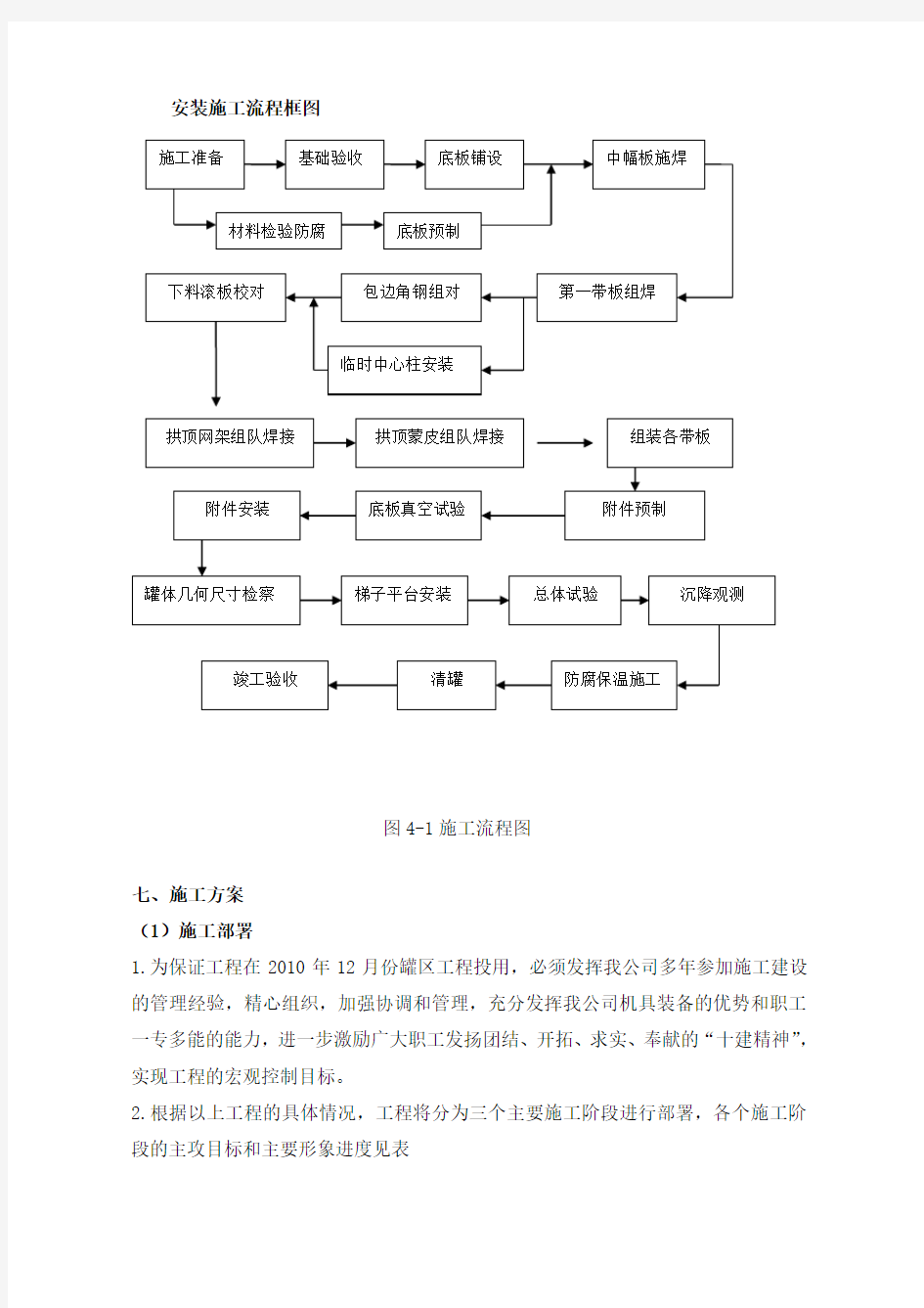 储罐安装施工方案