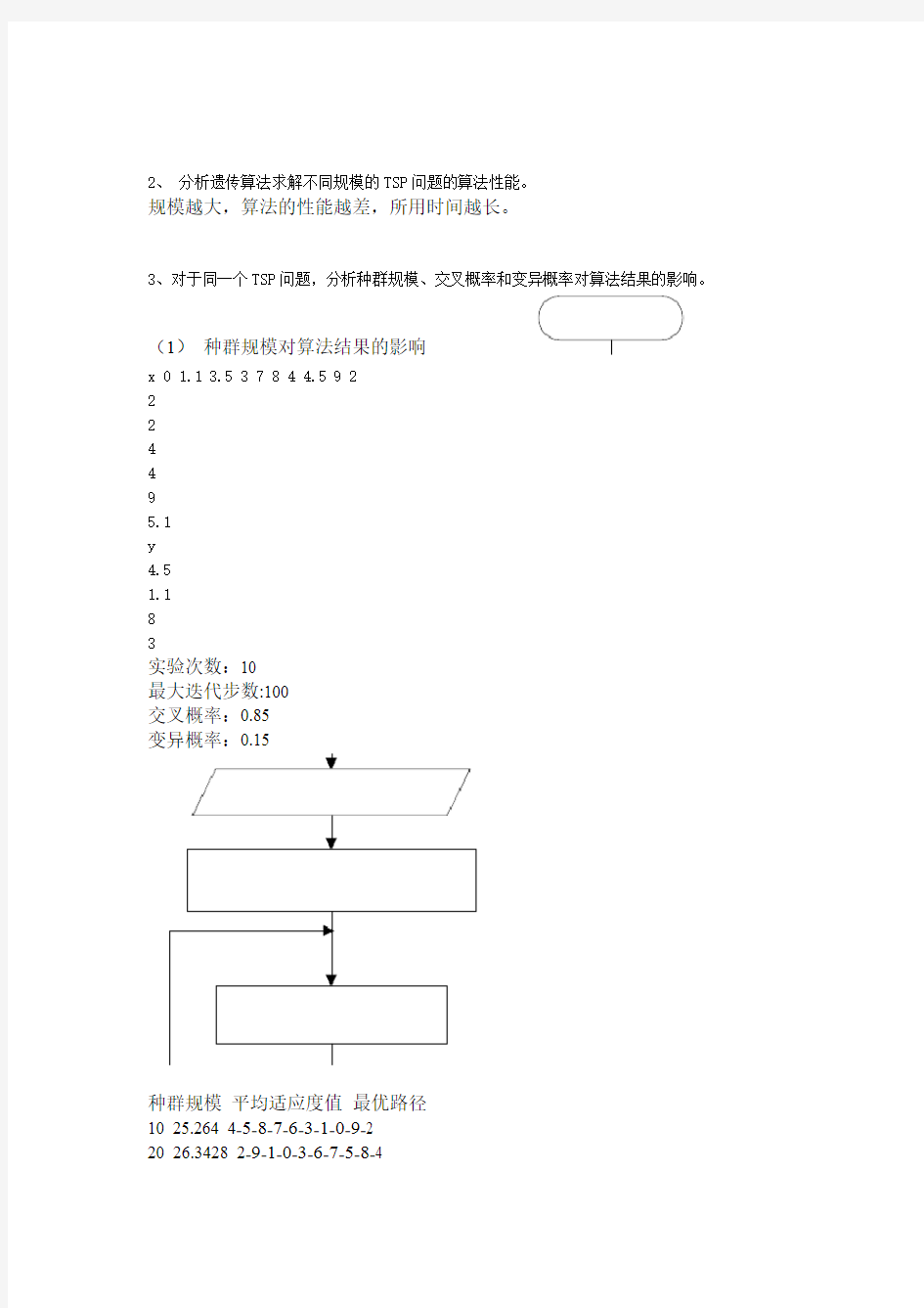 遗传算法求解TSP问题实验报告推荐文档