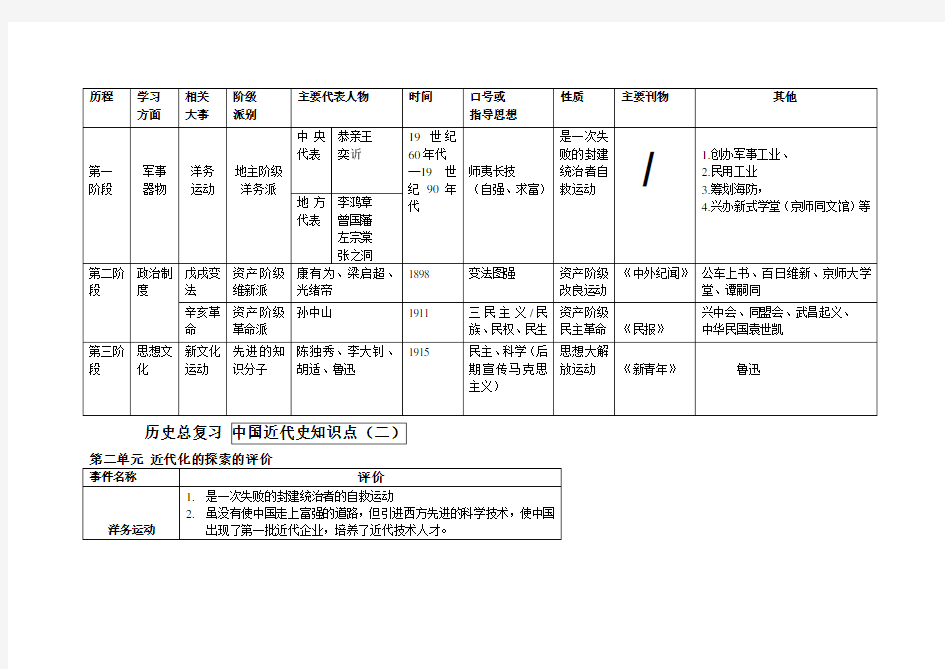 人教版八上历史知识点表格