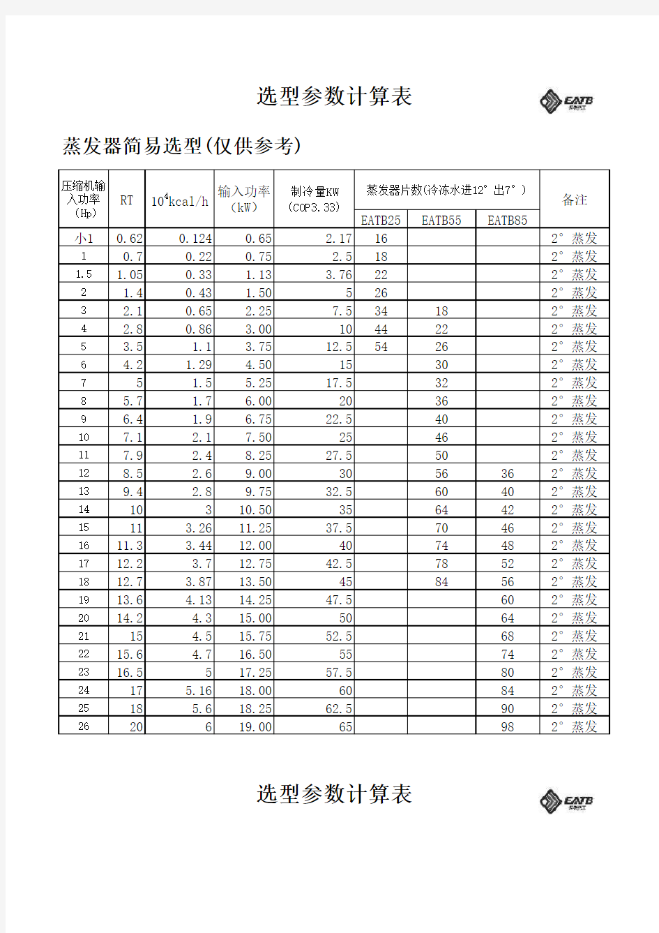 蒸发器冷凝器选型参数