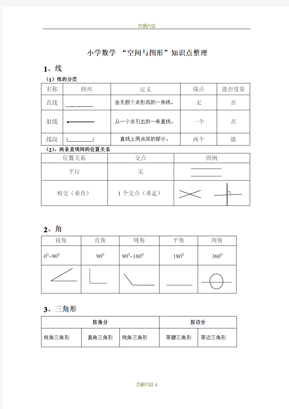 小学数学空间与图形总复习知识点整理