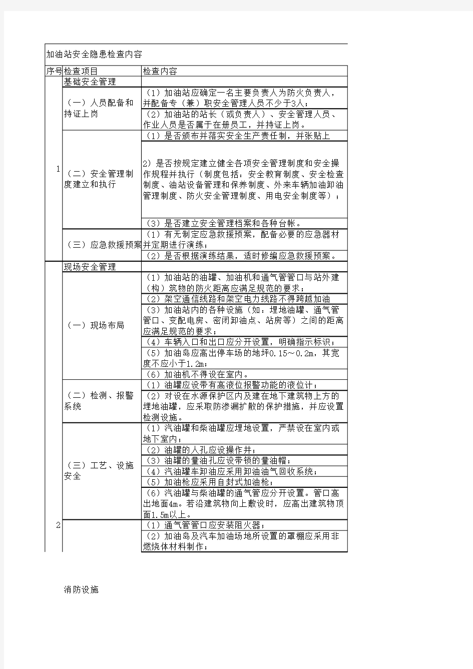 加油站安全隐患检查内容