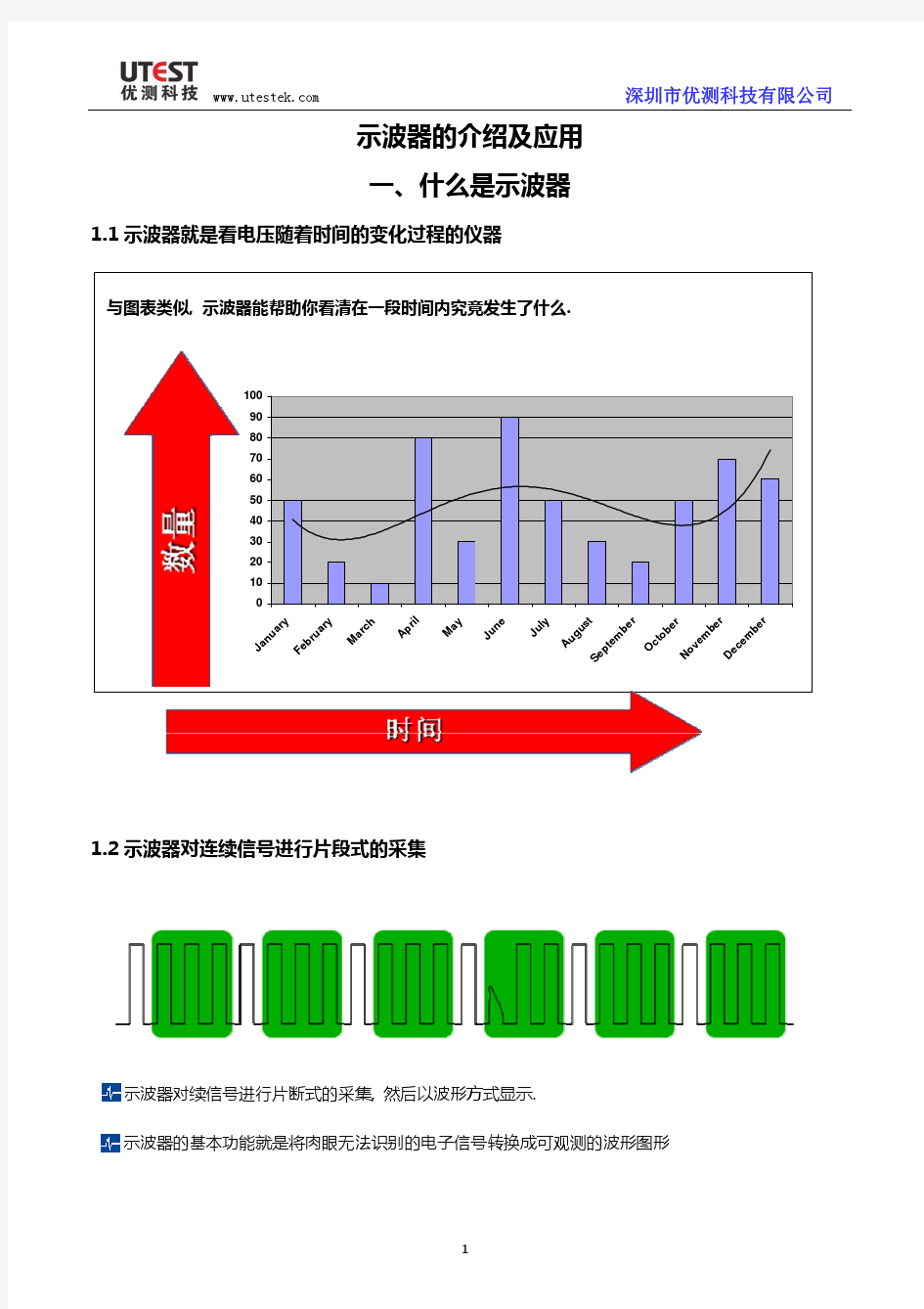 示波器的介绍及应用