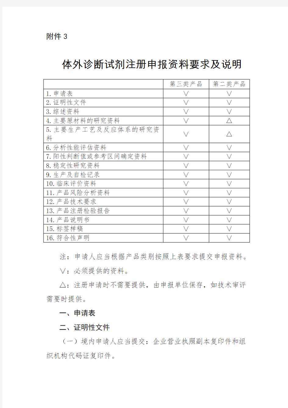 体外诊断试剂注册申报资料要求及说明