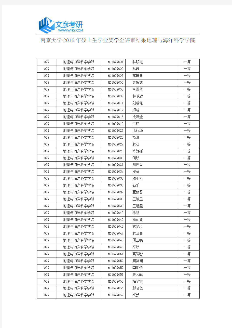 南京大学2016年硕士生学业奖学金评审结果地理与海洋科学学院