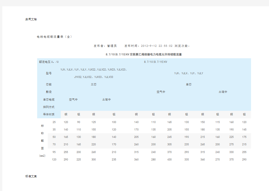 电线电缆载流量表(全)