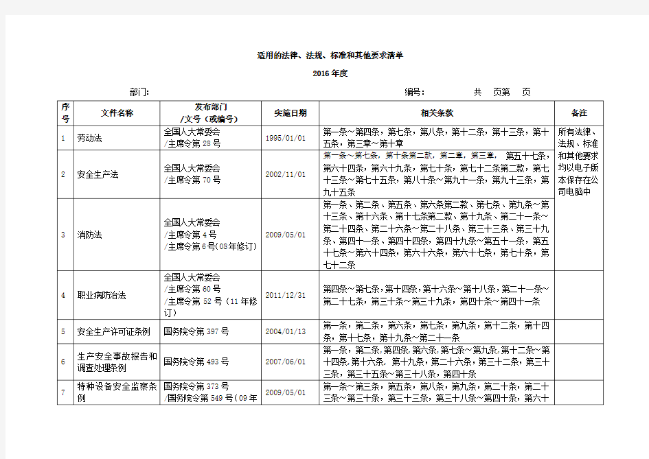 2016年度法律、法规、标准及政府其他要求清单