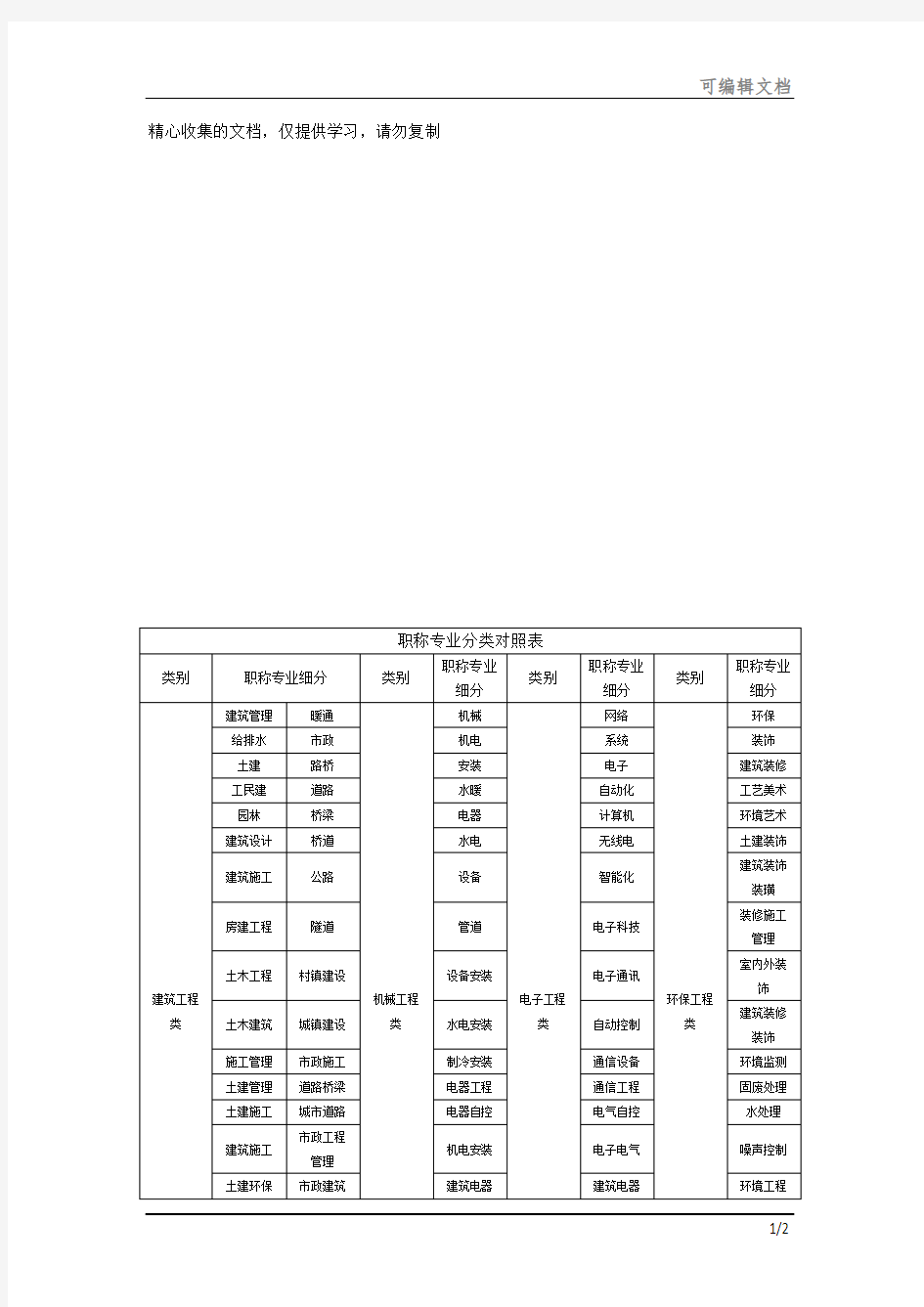 中级职称专业分类对照表961