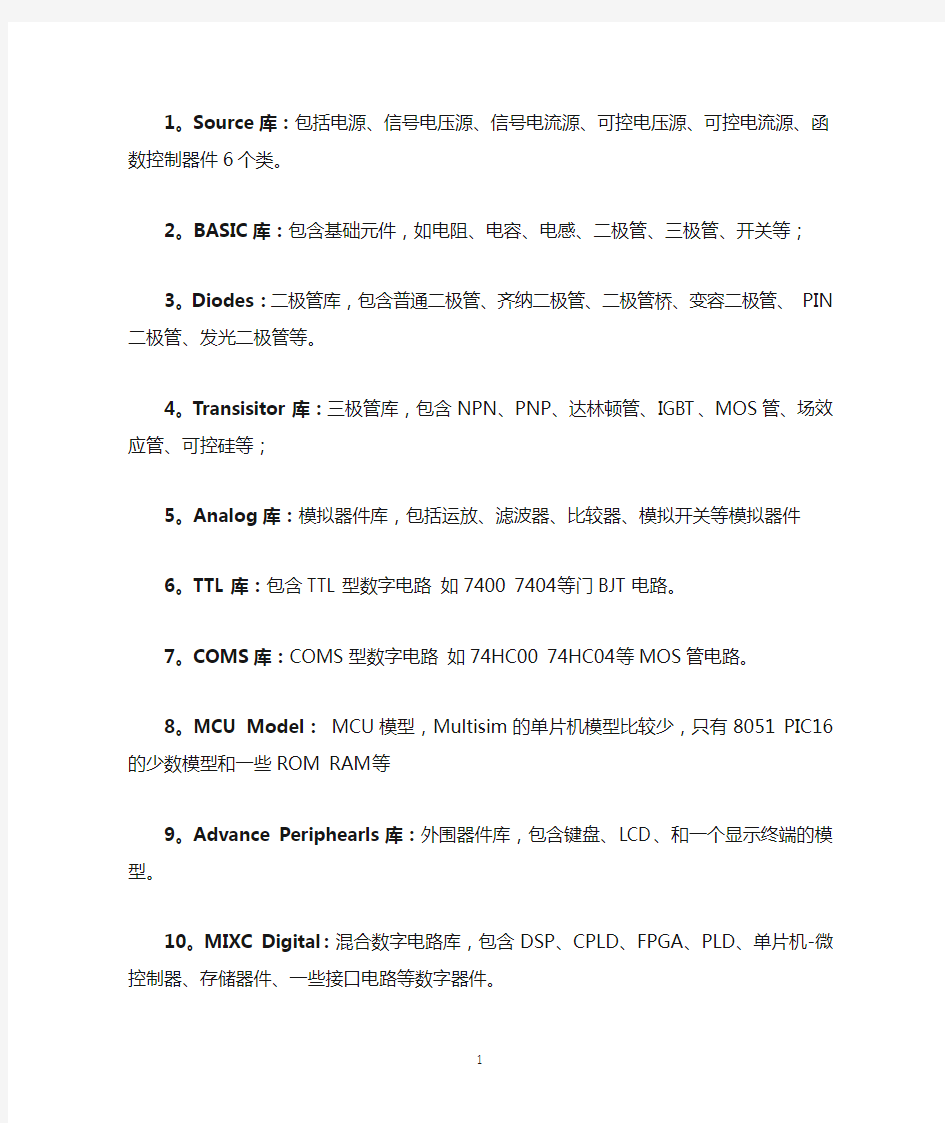 MULTISIM各元器件所在库