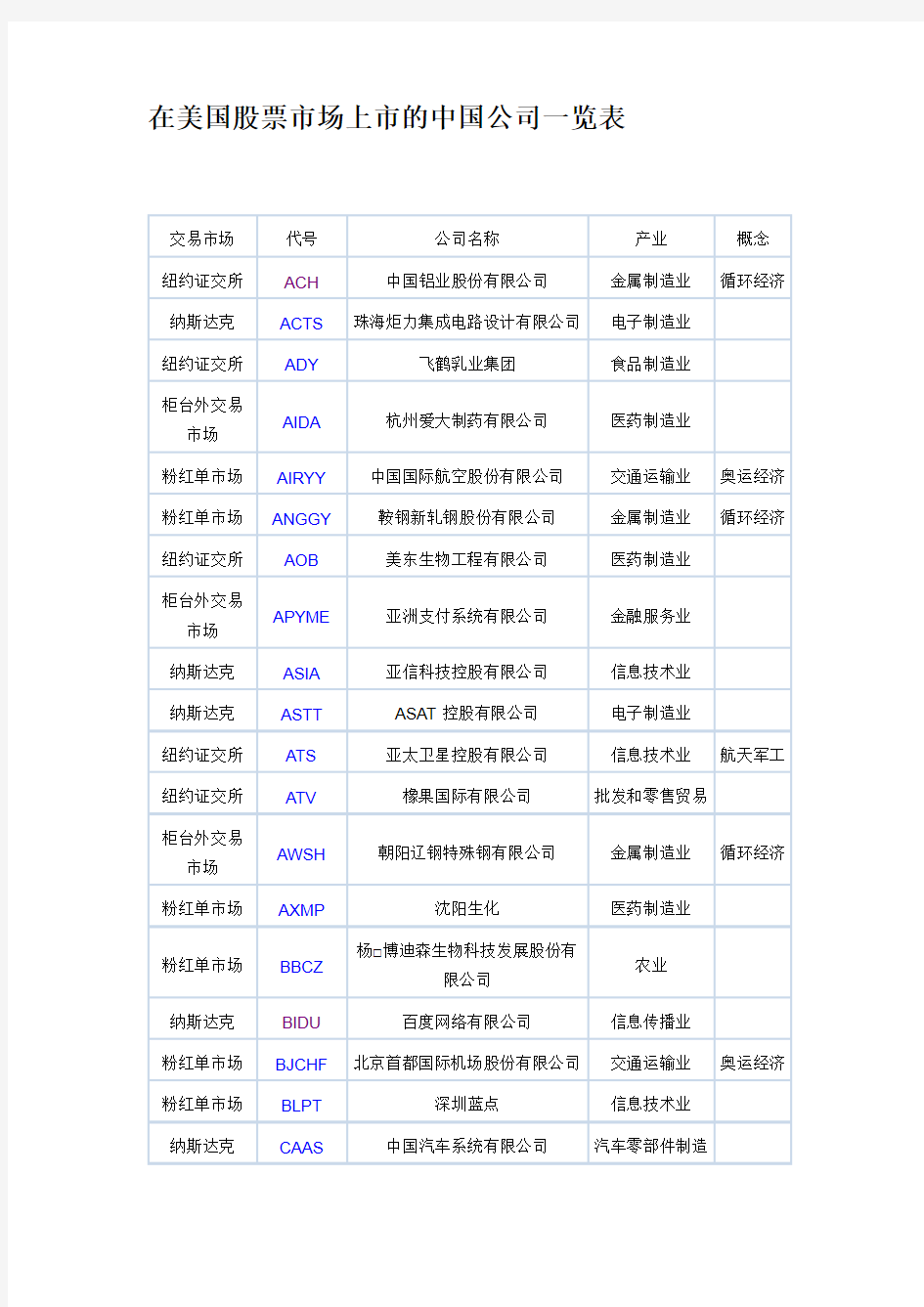 美国股票市场上市的国公司一览表