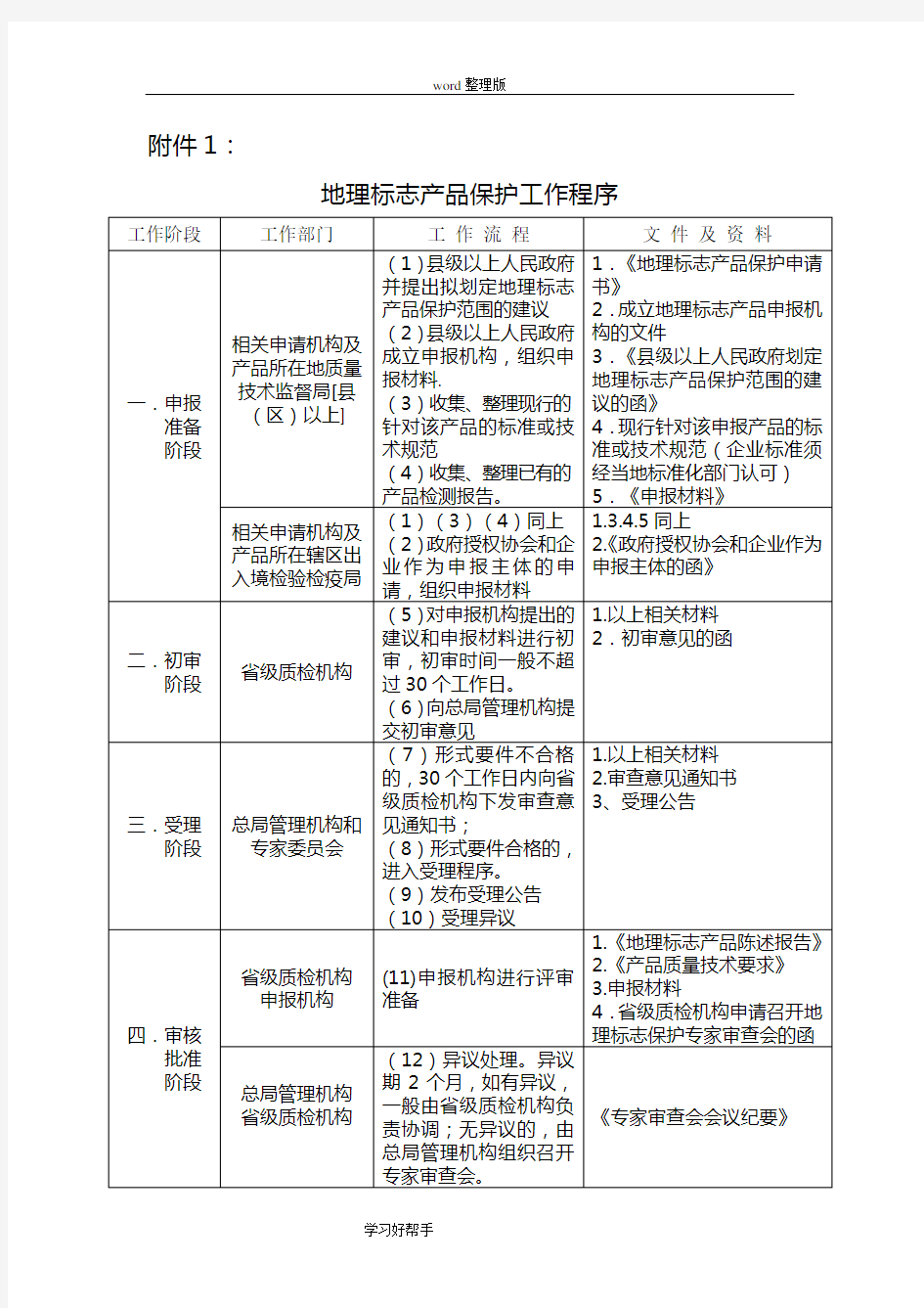 地理标志产品申报程序文件