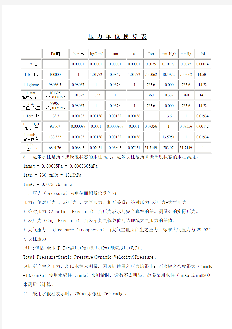 常用压力单位换算表