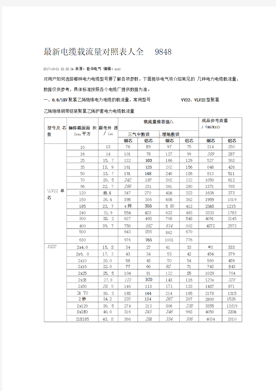 最新电缆载流量对照表大全