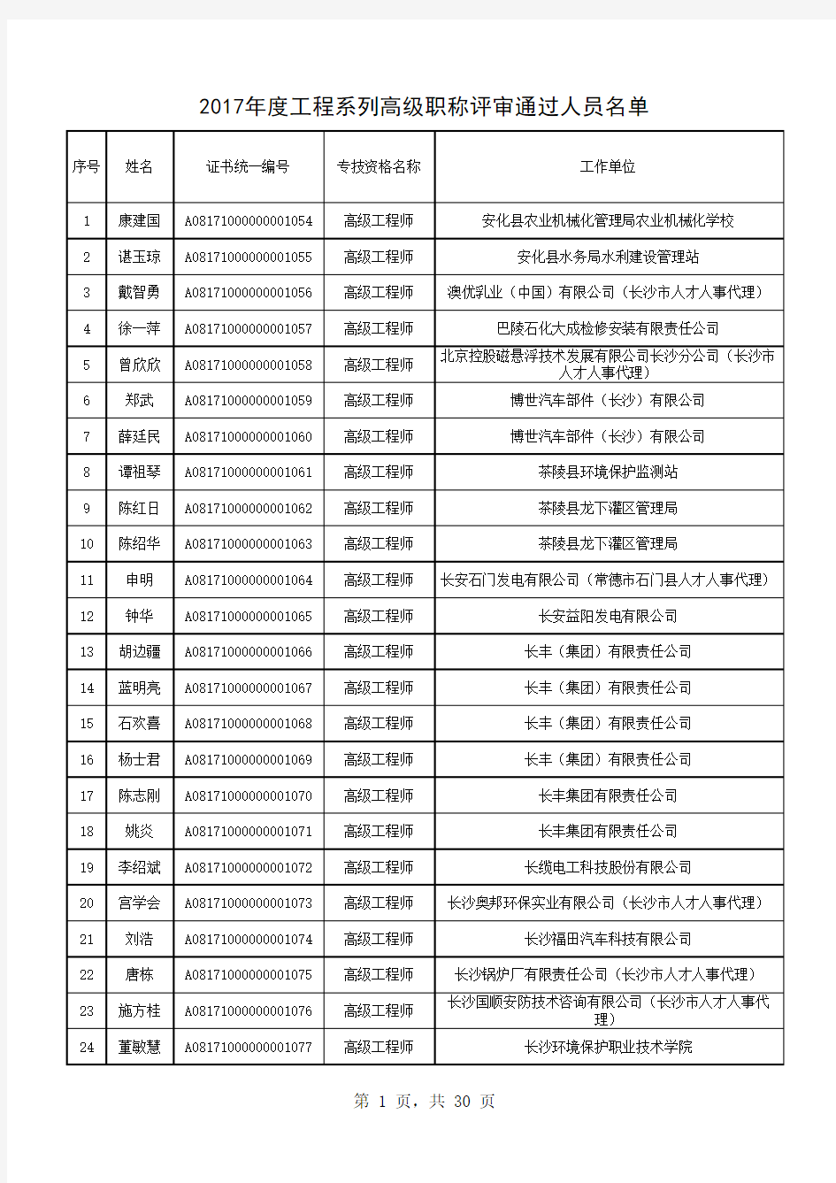 2017年度工程系列高级职称评审通过人员名单(带证书编号)