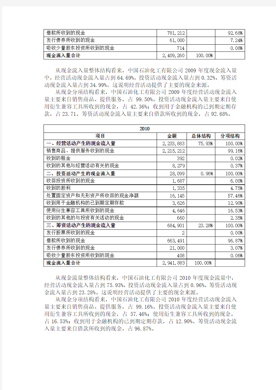中国石油化工有限公司2009年至2011年现金流量分析