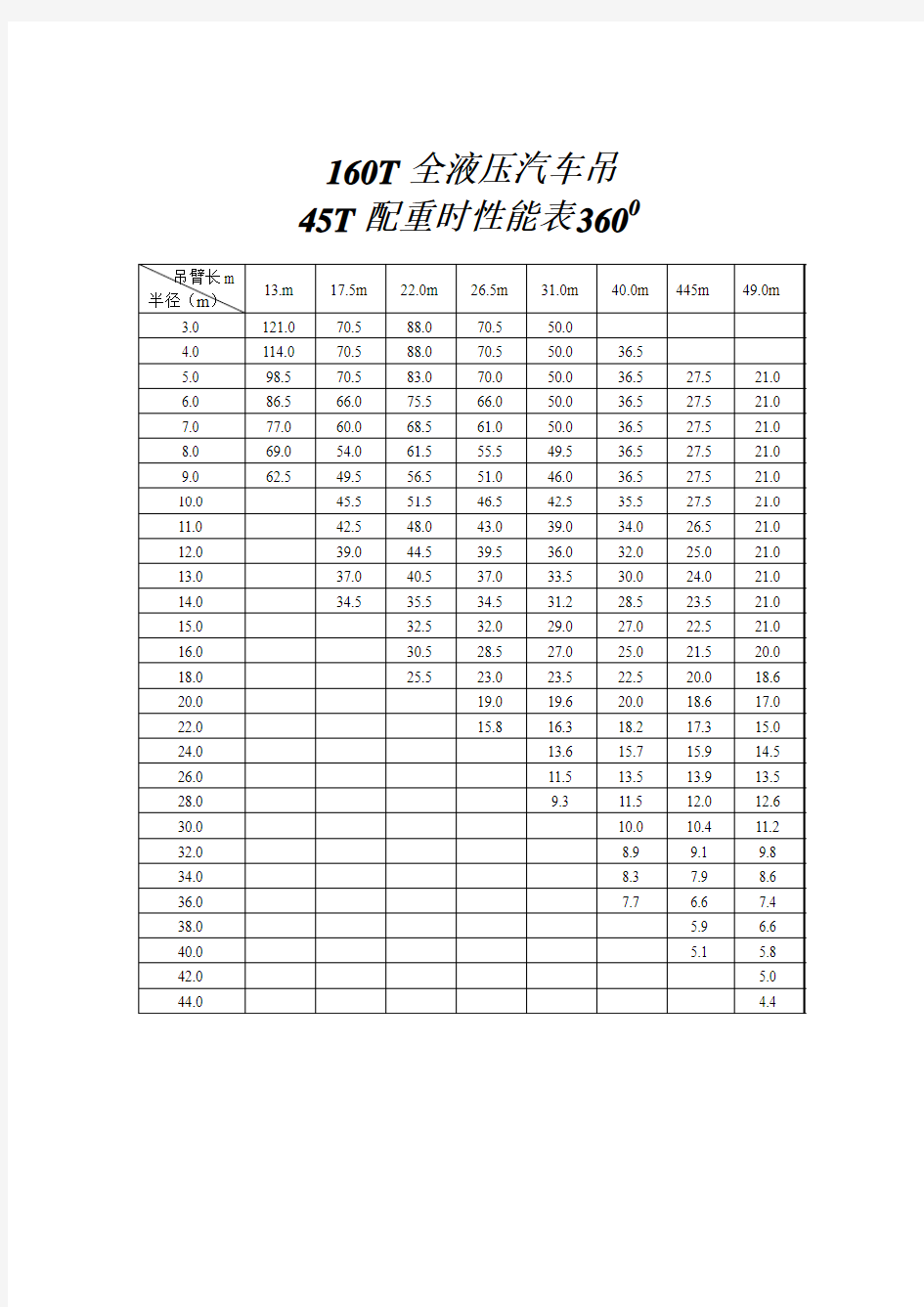 160T全液压汽车吊性能表