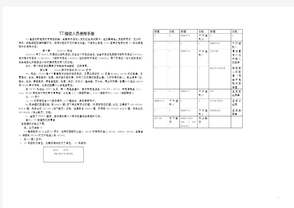TT维修人员使用手册(A3版)最新精简版2012年3月20日