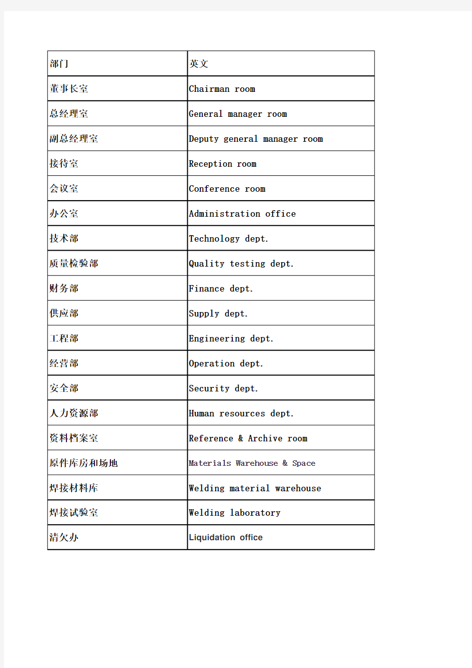 办公室门牌中英文