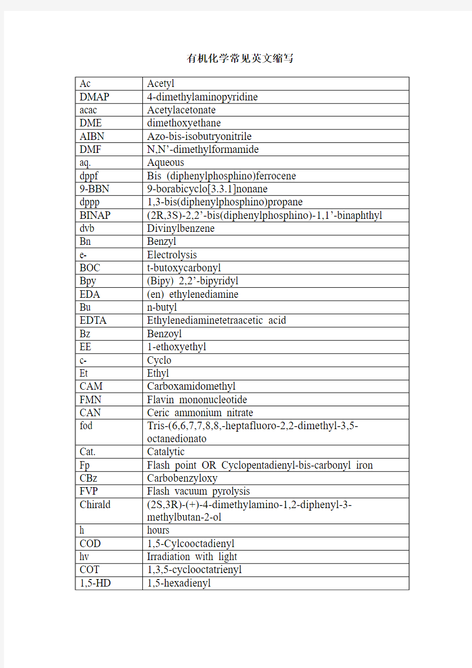 有机化学常见英文缩写