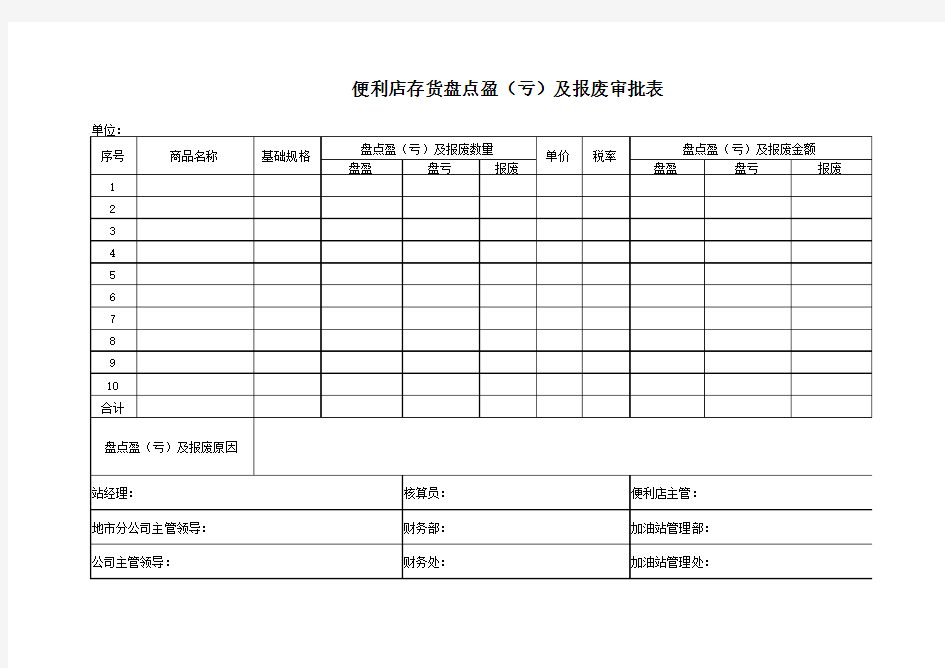 便利店存货盘点盈(亏)及报废审批表