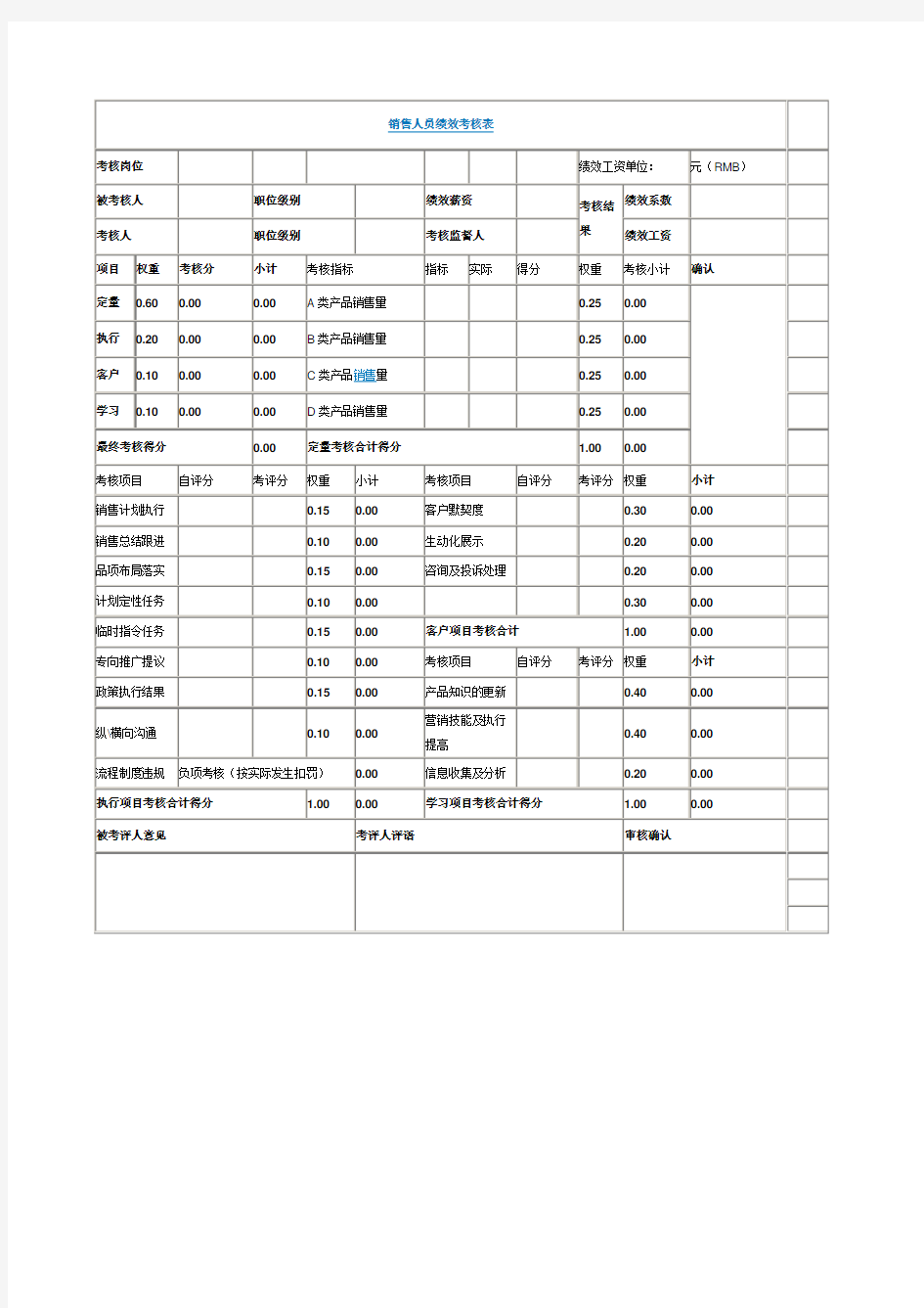 销售人员绩效考核表