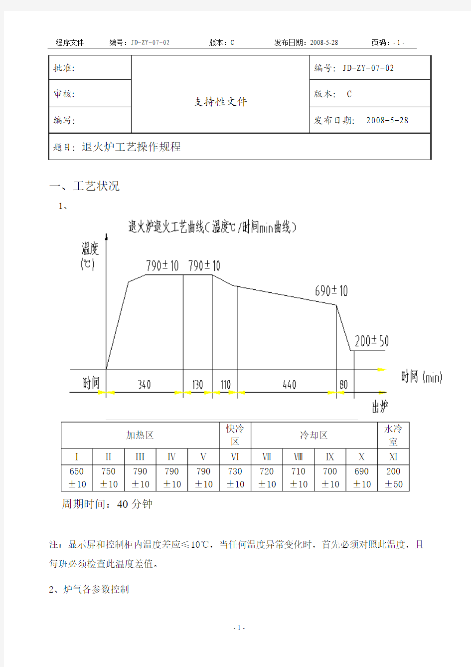 退火炉退火工艺曲线