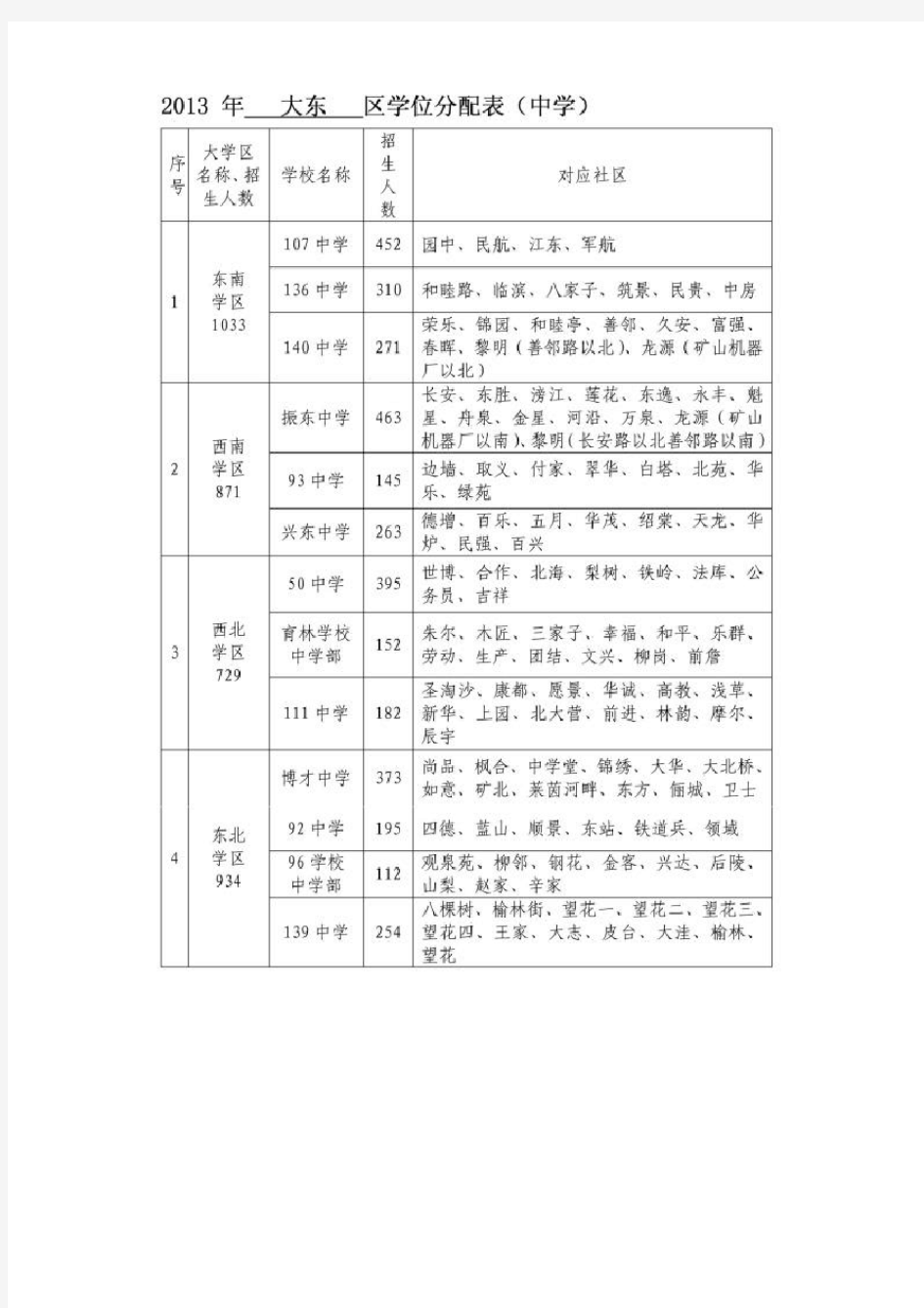 2013年沈阳市中小学学区划分方案