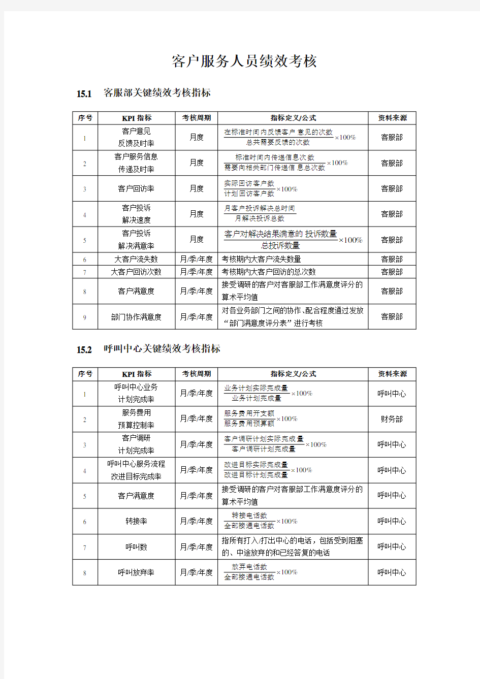 客户服务人员绩效考核方案