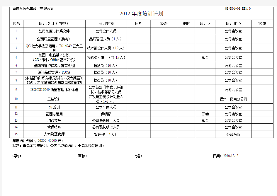 QSD04-12年度培训计划