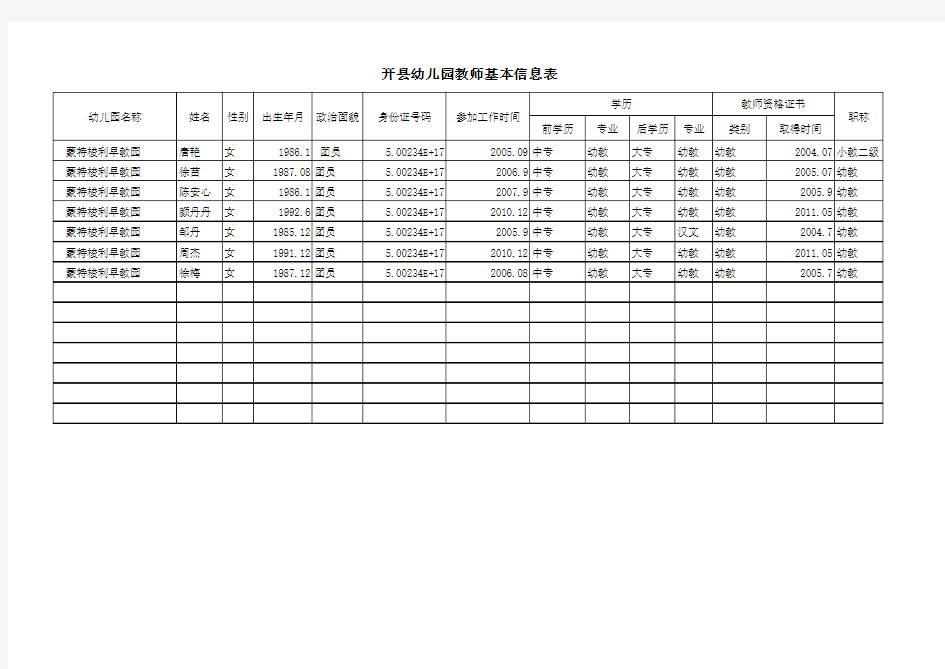 幼儿园教师信息表