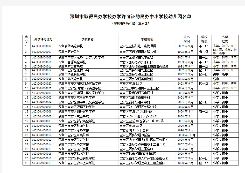 深圳民办中小学校幼儿园名单(宝安区)