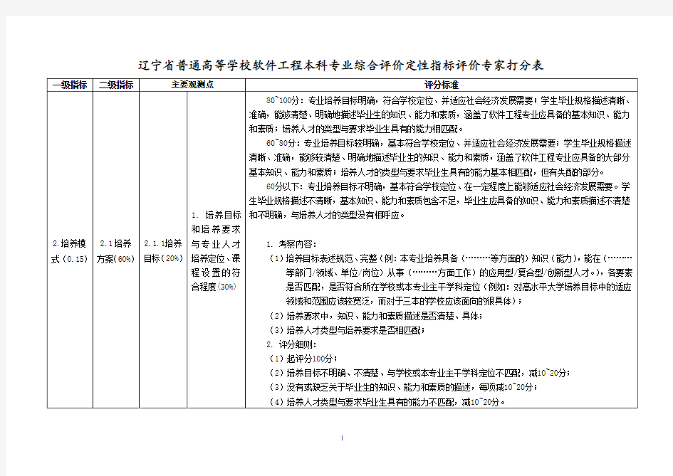 辽宁省普通高等学校软件工程本科专业综合评价定性指标打分表及说明(参考)