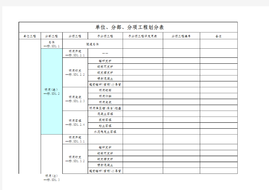 最新隧道单位分部分项划分标准