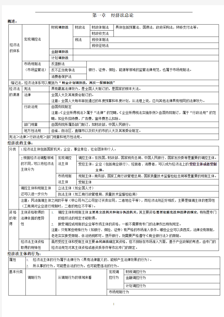 2016年中级经济法笔记(表格整理)