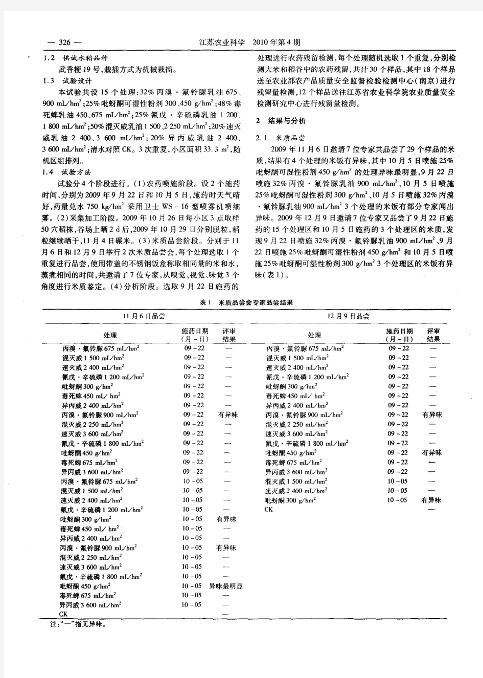 水稻后期施用农药对稻米品质及药剂残留量研究