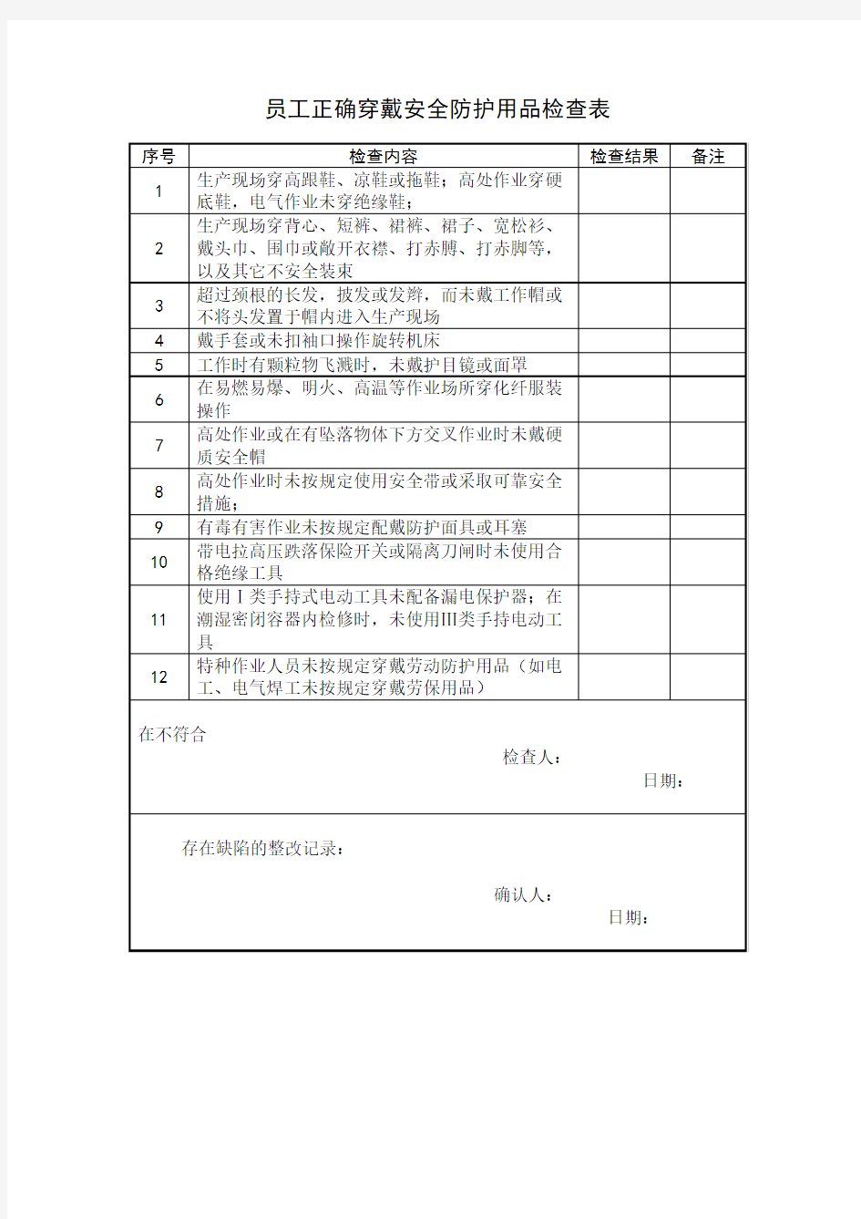 12-03员工正确穿戴安全防护用品检查表