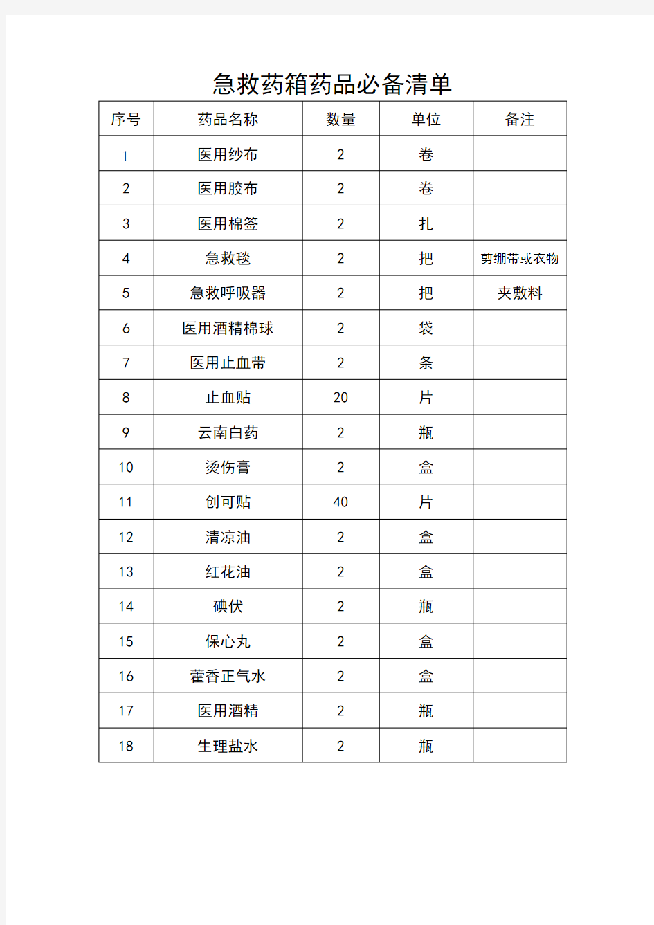 急救药箱药品必备清单