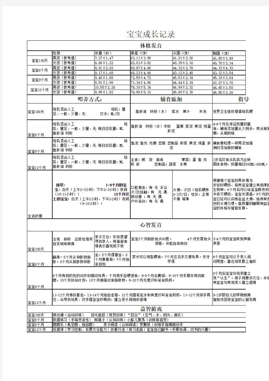 宝宝成长记录