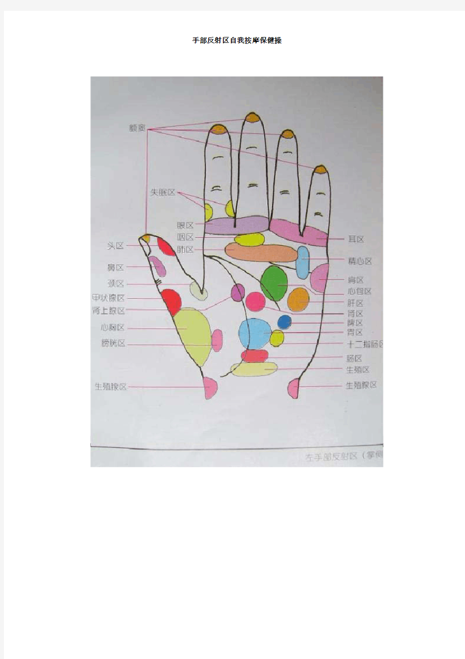 手部反射区自我按摩保健操