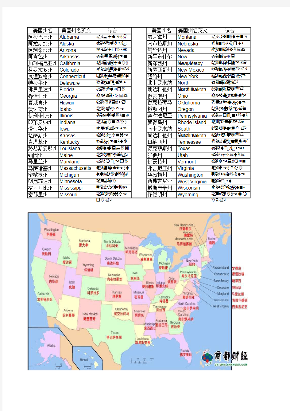美国州名及地理位置图